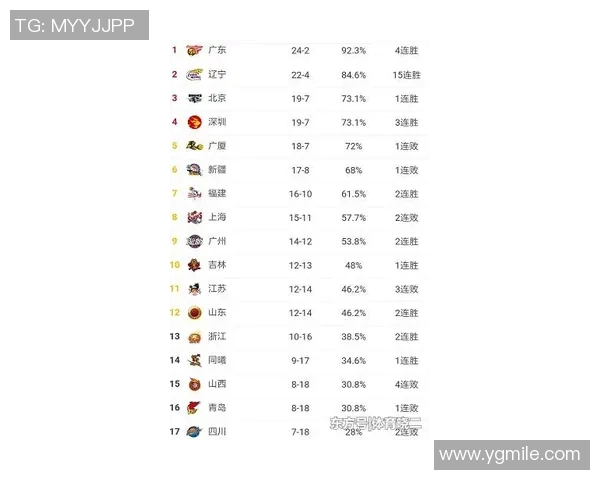 上海网球队以92分稳居冠军赛积分榜首位势头强劲 上海网球队以92分稳居冠军赛积分榜首位势头强劲