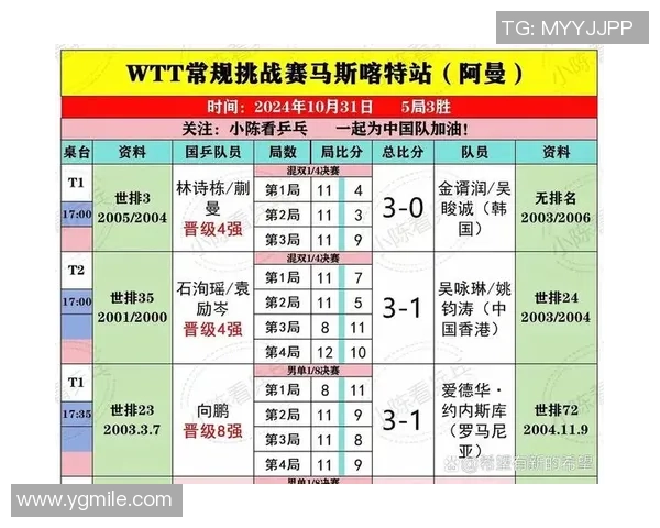 南京羽毛球队以63分领跑奥运会积分榜展现强大实力与团队合作精神 南京羽毛球队以63分领跑奥运会积分榜展现强大实力与团队合作精神
