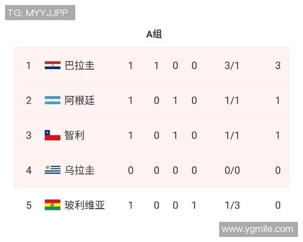 南京篮球队以78分稳居杯赛积分榜首位争夺冠军形势乐观